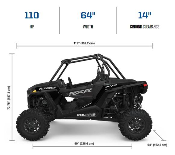 RZR XP1000 PRO SPORT
